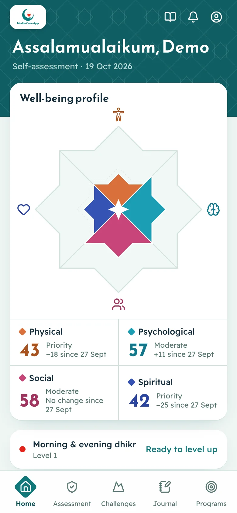 The Muslim Care App home screen, showing a sample well-being profile